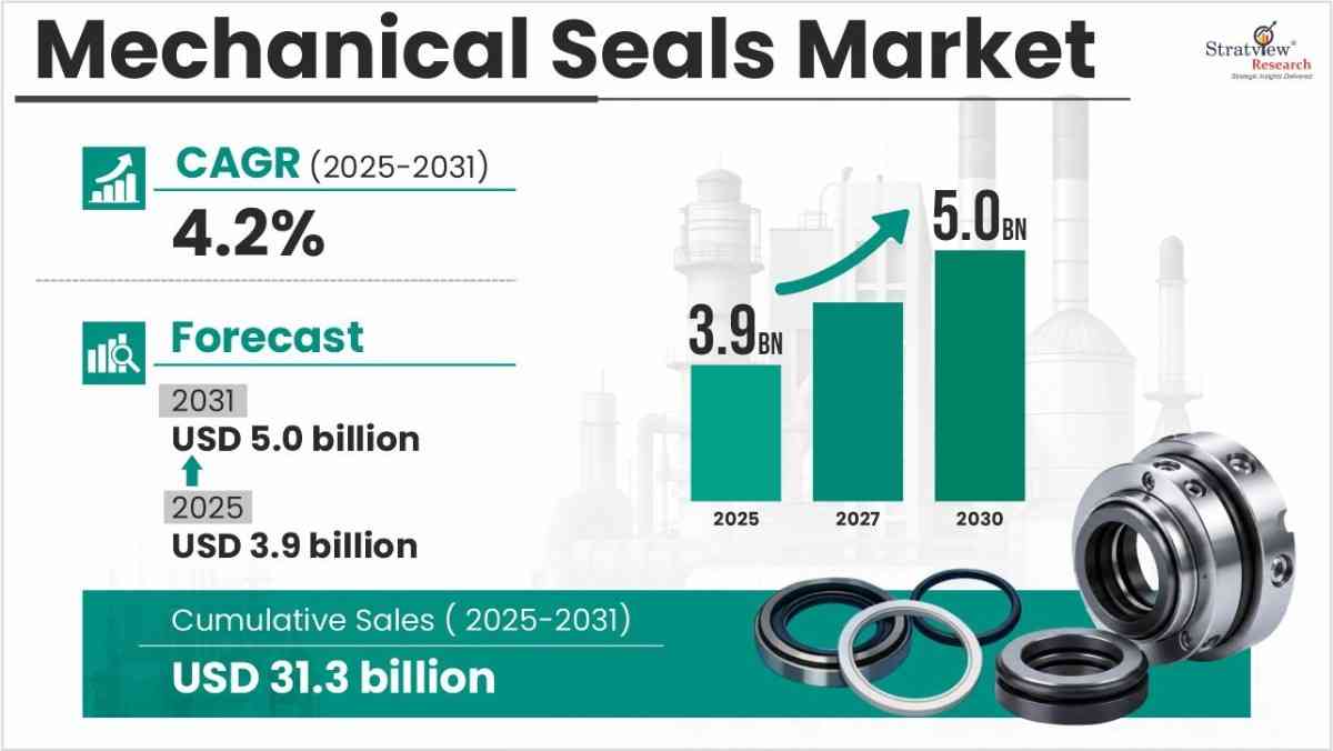 Mechanical Seals Market Forecast
